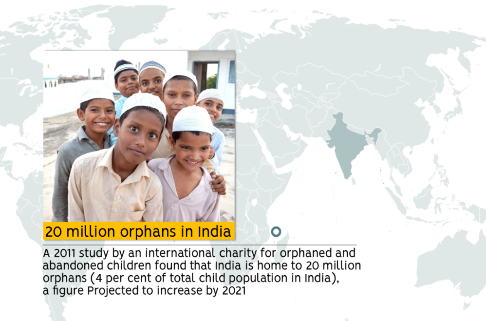 20 Million Orphans in India