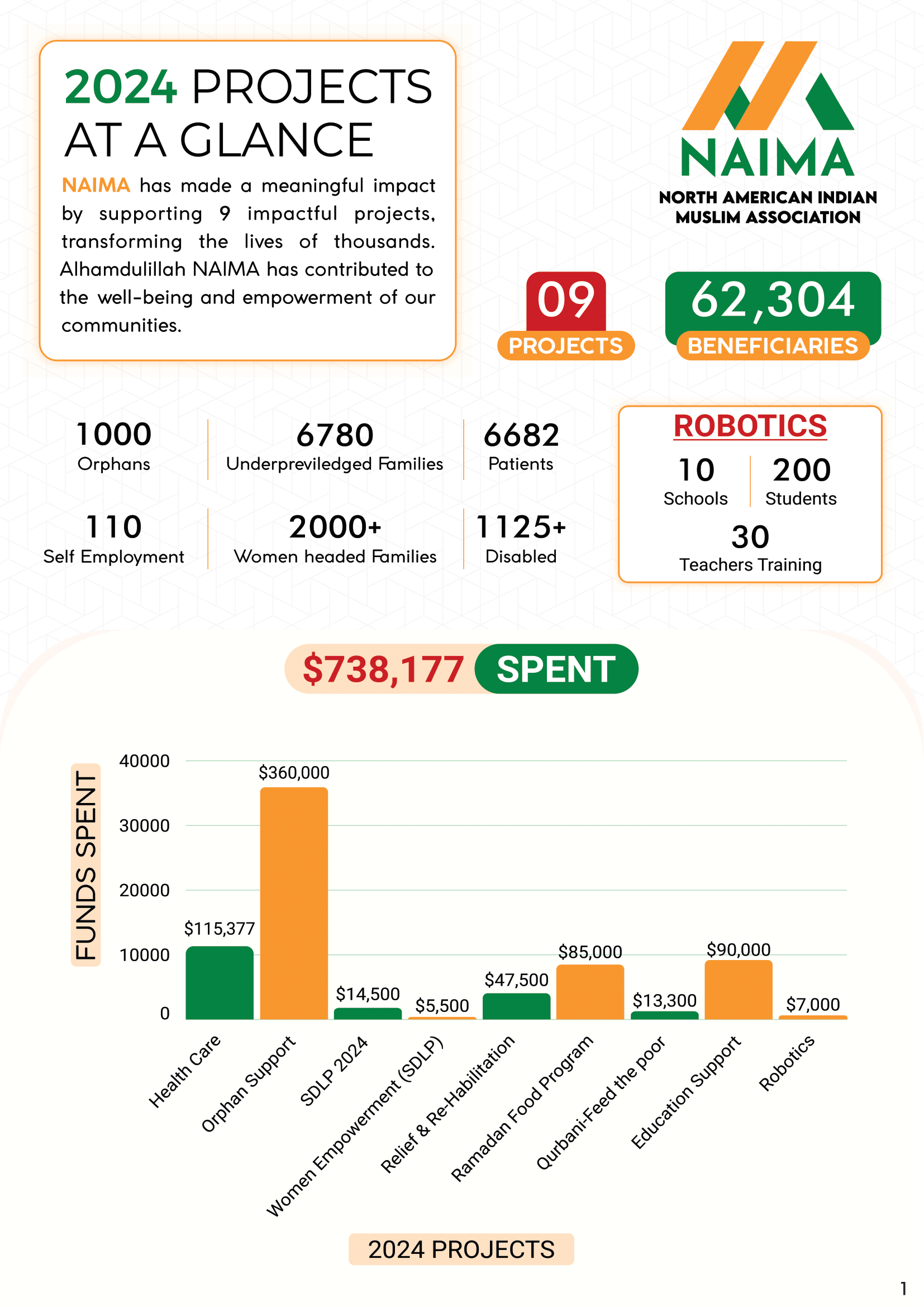 Impact Report 2024